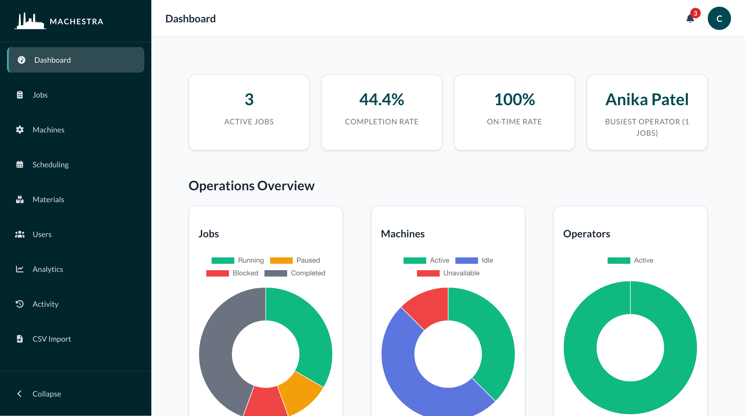 Machestra dashboard showing job status and machine utilization