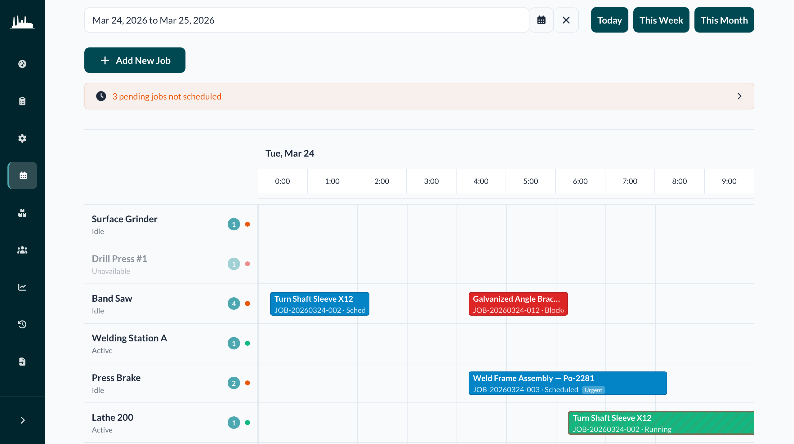 Scheduling board showing jobs across machines for the week